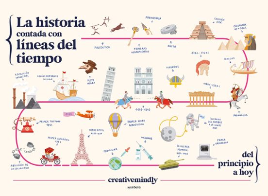 HISTORIA CONTADA CON LINEAS DEL TIEMPO, LA
