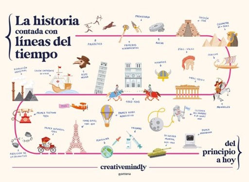 [169051] HISTORIA CONTADA CON LINEAS DEL TIEMPO, LA | MONTENA